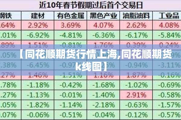 【同花顺期货行情上海,同花顺期货k线图】
