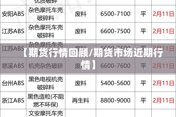【期货行情回顾/期货市场近期行情】