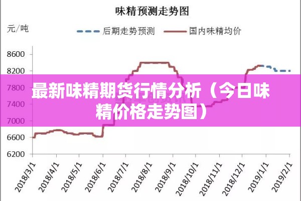 最新味精期货行情分析（今日味精价格走势图）