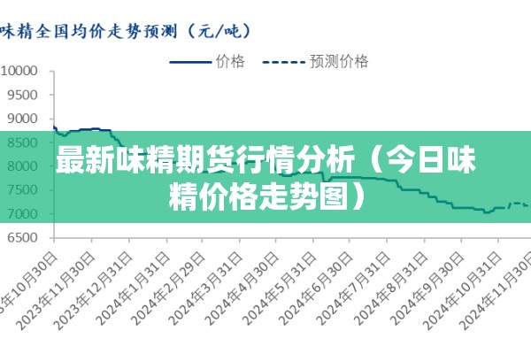 最新味精期货行情分析（今日味精价格走势图）