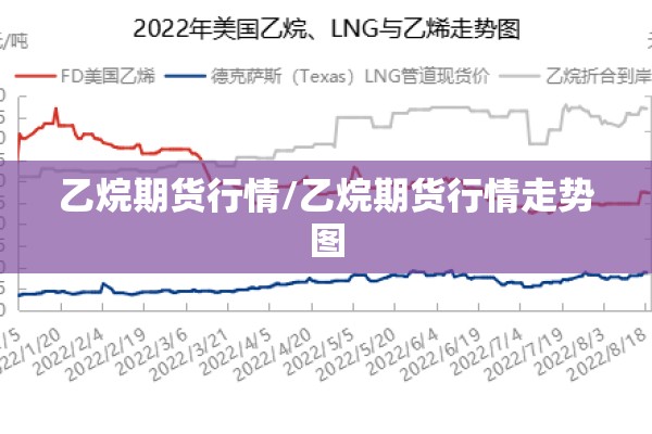 乙烷期货行情/乙烷期货行情走势图