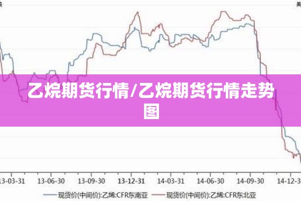 乙烷期货行情/乙烷期货行情走势图