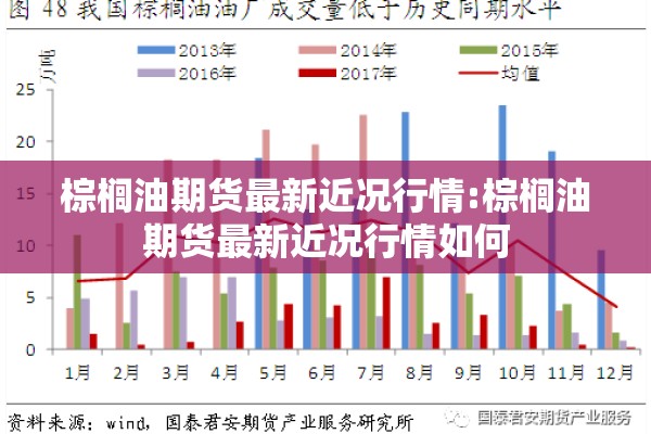 棕榈油期货最新近况行情:棕榈油期货最新近况行情如何 棕榈油期货最新近况行情:棕榈油期货最新近况行情如何
