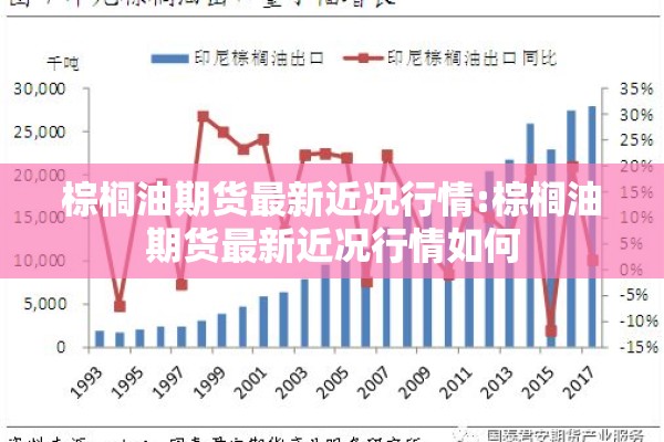 棕榈油期货最新近况行情:棕榈油期货最新近况行情如何 棕榈油期货最新近况行情:棕榈油期货最新近况行情如何