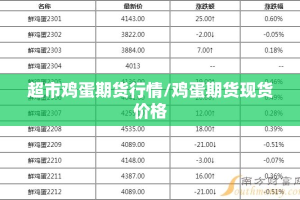 超市鸡蛋期货行情/鸡蛋期货现货价格