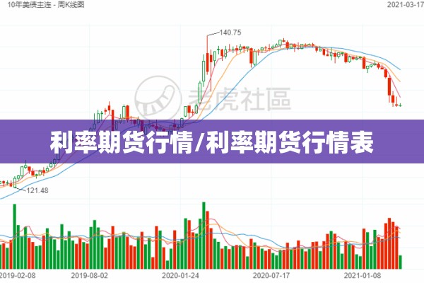 利率期货行情/利率期货行情表