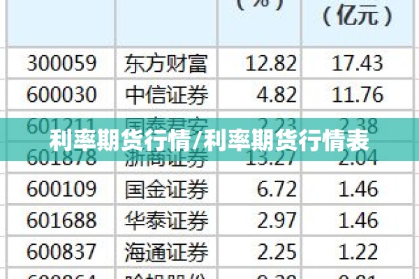 利率期货行情/利率期货行情表