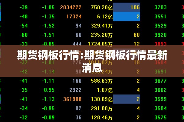 期货钢板行情:期货钢板行情最新消息
