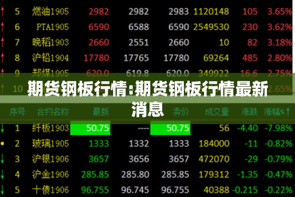 期货钢板行情:期货钢板行情最新消息