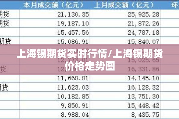 上海锡期货实时行情/上海锡期货价格走势图