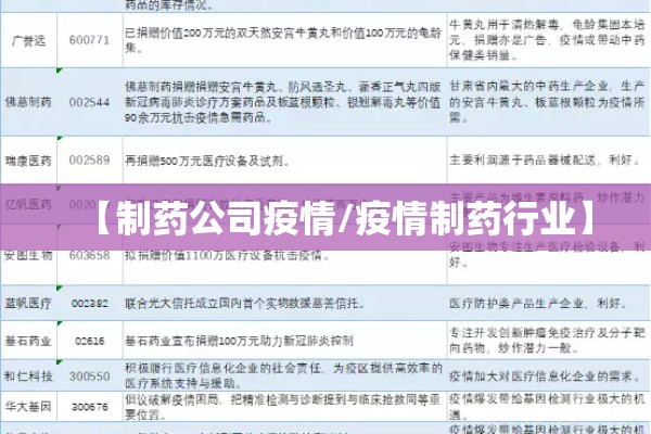 【制药公司疫情/疫情制药行业】 【制药公司疫情/疫情制药行业】
