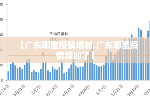 【广东哪里疫情增加,广东哪里疫情增加了】 【广东哪里疫情增加,广东哪里疫情增加了】