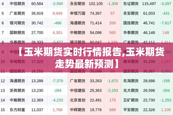 【玉米期货实时行情报告,玉米期货走势最新预测】