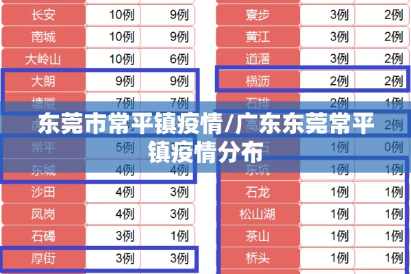 东莞市常平镇疫情/广东东莞常平镇疫情分布
