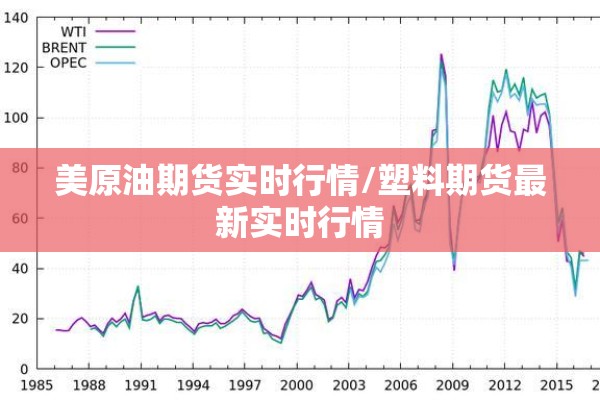 美原油期货实时行情/塑料期货最新实时行情 美原油期货实时行情/塑料期货最新实时行情