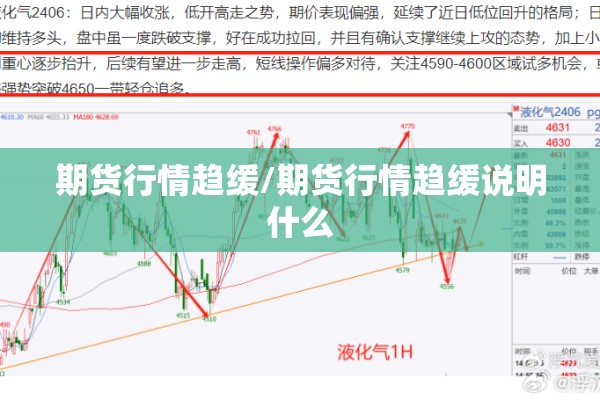 期货行情趋缓/期货行情趋缓说明什么