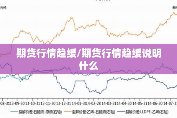 期货行情趋缓/期货行情趋缓说明什么