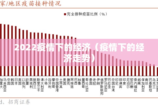 2022疫情下的经济（疫情下的经济走势）