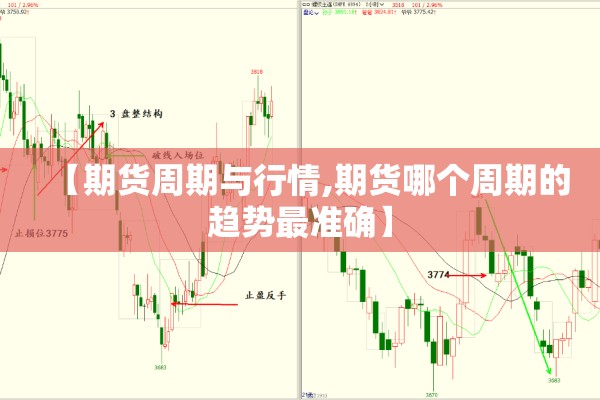 【期货周期与行情,期货哪个周期的趋势最准确】