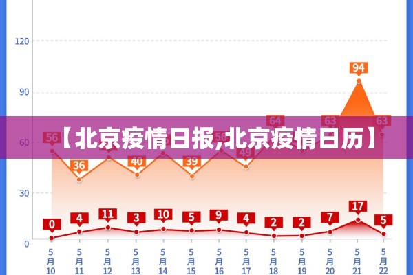 【北京疫情日报,北京疫情日历】