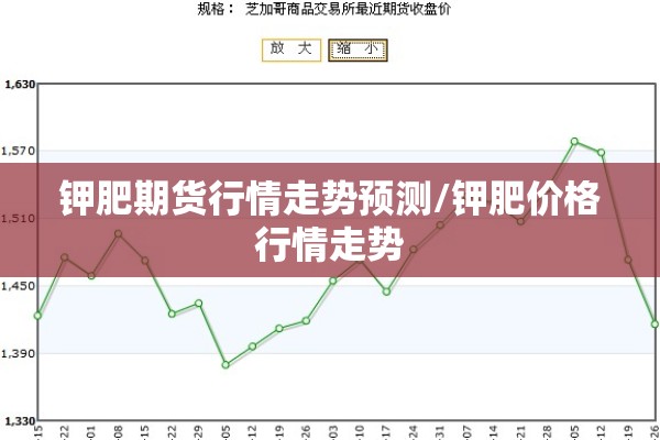 钾肥期货行情走势预测/钾肥价格行情走势