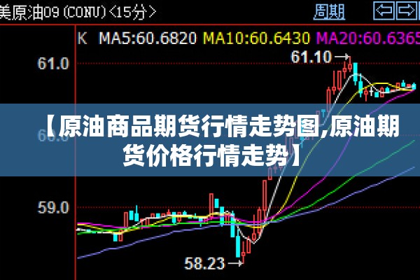 【原油商品期货行情走势图,原油期货价格行情走势】