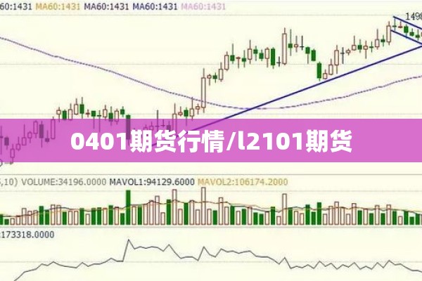 0401期货行情/l2101期货