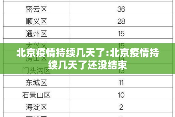 北京疫情持续几天了:北京疫情持续几天了还没结束