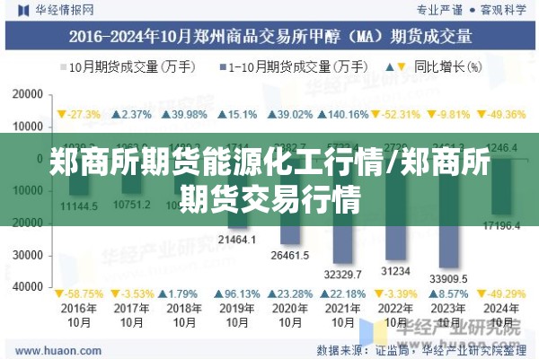 郑商所期货能源化工行情/郑商所期货交易行情
