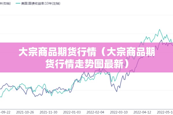 大宗商品期货行情（大宗商品期货行情走势图最新）