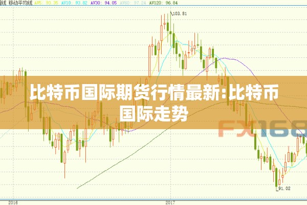 比特币国际期货行情最新:比特币国际走势 比特币国际期货行情最新:比特币国际走势