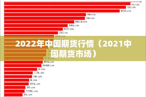 2022年中国期货行情（2021中国期货市场）