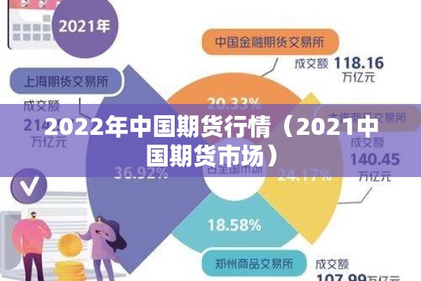 2022年中国期货行情（2021中国期货市场）