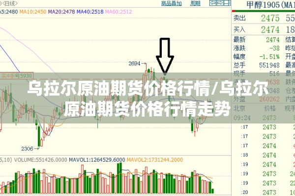 乌拉尔原油期货价格行情/乌拉尔原油期货价格行情走势