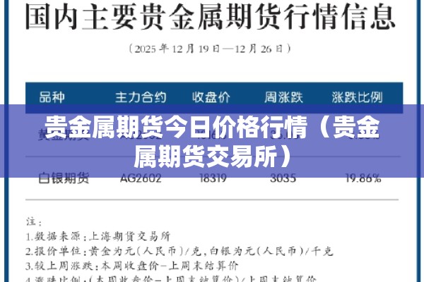 贵金属期货今日价格行情(贵金属期货交易所) 贵金属期货今日价格行情(贵金属期货交易所)