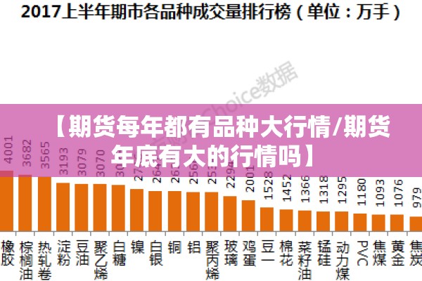 【期货每年都有品种大行情/期货年底有大的行情吗】