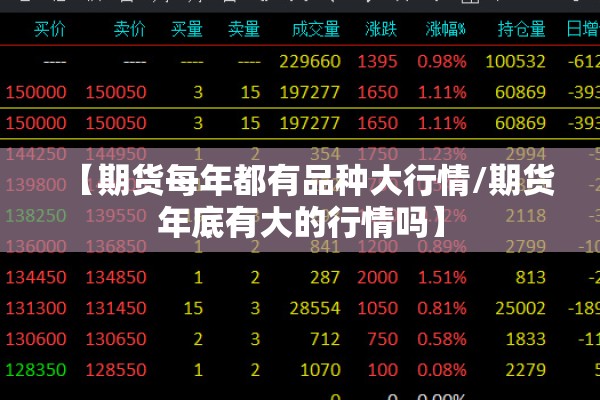 【期货每年都有品种大行情/期货年底有大的行情吗】