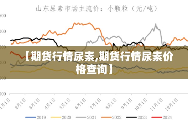 【期货行情尿素,期货行情尿素价格查询】