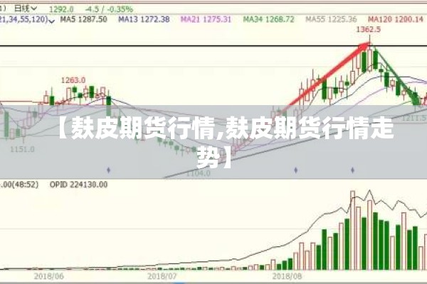 【麸皮期货行情,麸皮期货行情走势】