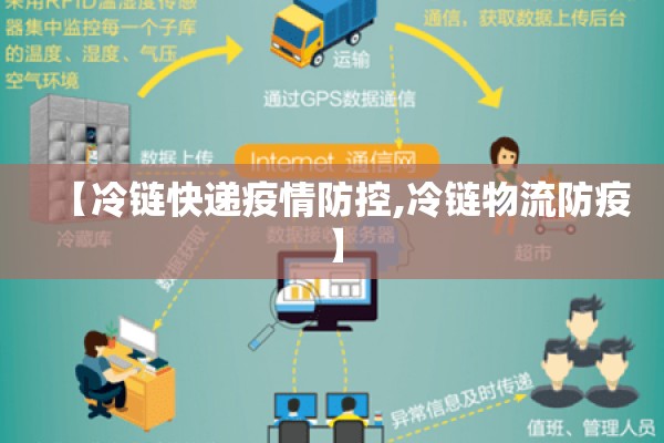 【冷链快递疫情防控,冷链物流防疫】