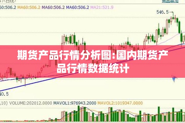 期货产品行情分析图:国内期货产品行情数据统计