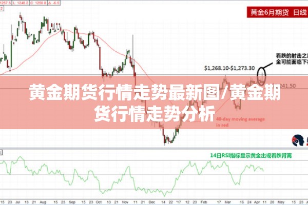 黄金期货行情走势最新图/黄金期货行情走势分析