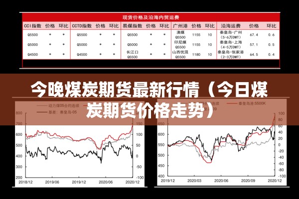 今晚煤炭期货最新行情(今日煤炭期货价格走势) 今晚煤炭期货最新行情(今日煤炭期货价格走势)