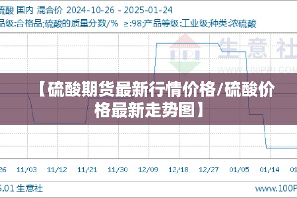 【硫酸期货最新行情价格/硫酸价格最新走势图】