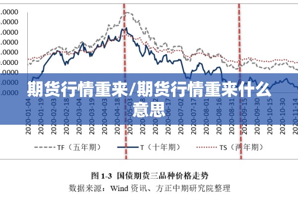 期货行情重来/期货行情重来什么意思