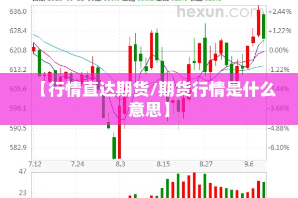 【行情直达期货/期货行情是什么意思】