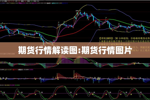 期货行情解读图:期货行情图片 期货行情解读图:期货行情图片