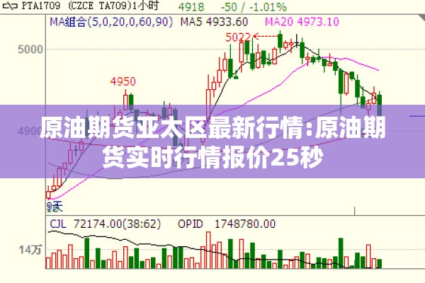 原油期货亚太区最新行情:原油期货实时行情报价25秒 原油期货亚太区最新行情:原油期货实时行情报价25秒