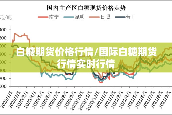 白糖期货价格行情/国际白糖期货行情实时行情