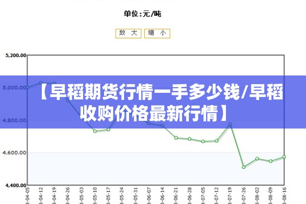 【早稻期货行情一手多少钱/早稻收购价格最新行情】 【早稻期货行情一手多少钱/早稻收购价格最新行情】